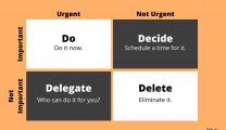 How to Use the Eisenhower Matrix – Tips for more effective time management