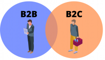 How to create B2B and B2C Personas and Map Content to the Buyer Journey