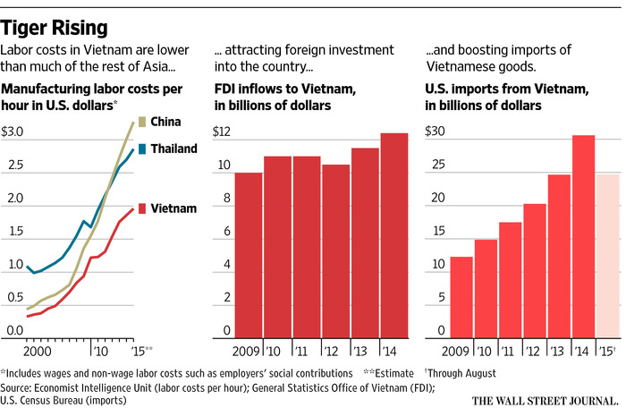 vietnam-low-cost-workers