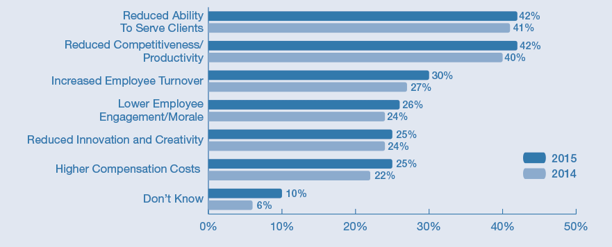 Top-10-Manpower-Hardest-to-Find-in-2015-4