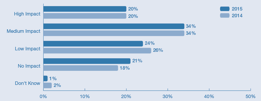 Top-10-Manpower-Hardest-to-Find-in-2015-3