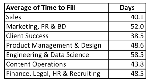 how-to-save-time-for-hire-without-sacrificing-quality-of-hire-5