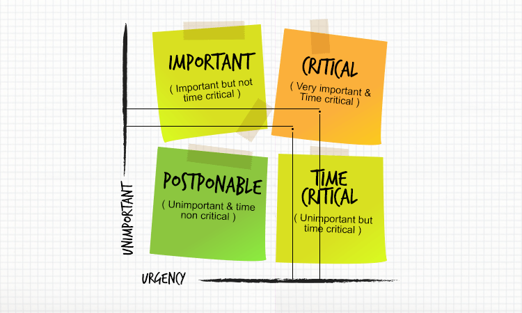 work priority matrix