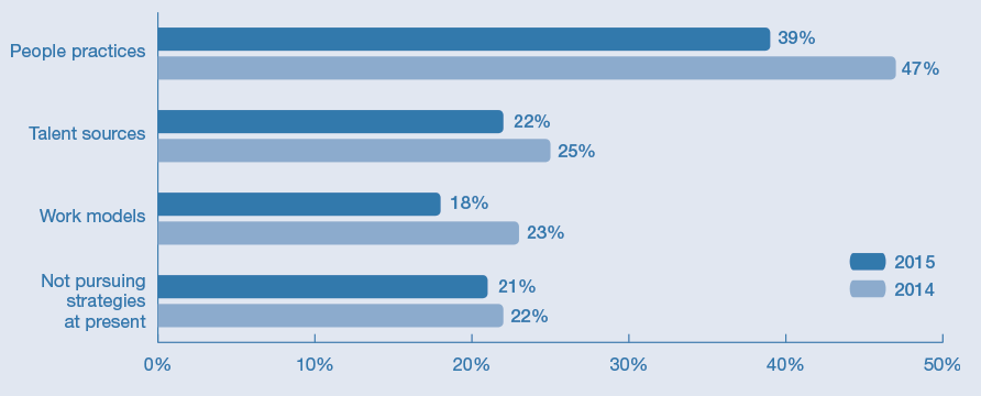 Top-10-Manpower-Hardest-to-Find-in-2015-5