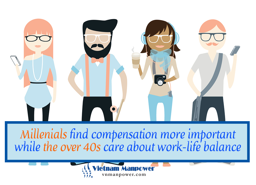 millennials prefer work like balance
