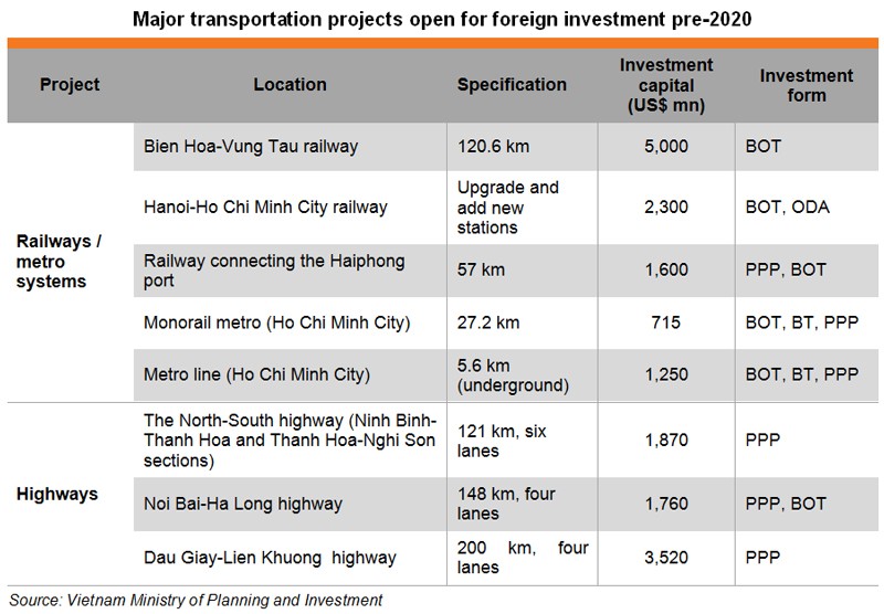 transportation-projects