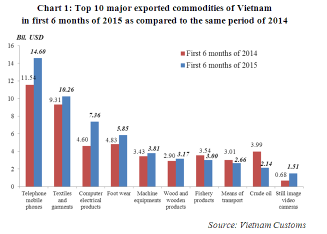 vietnam-export