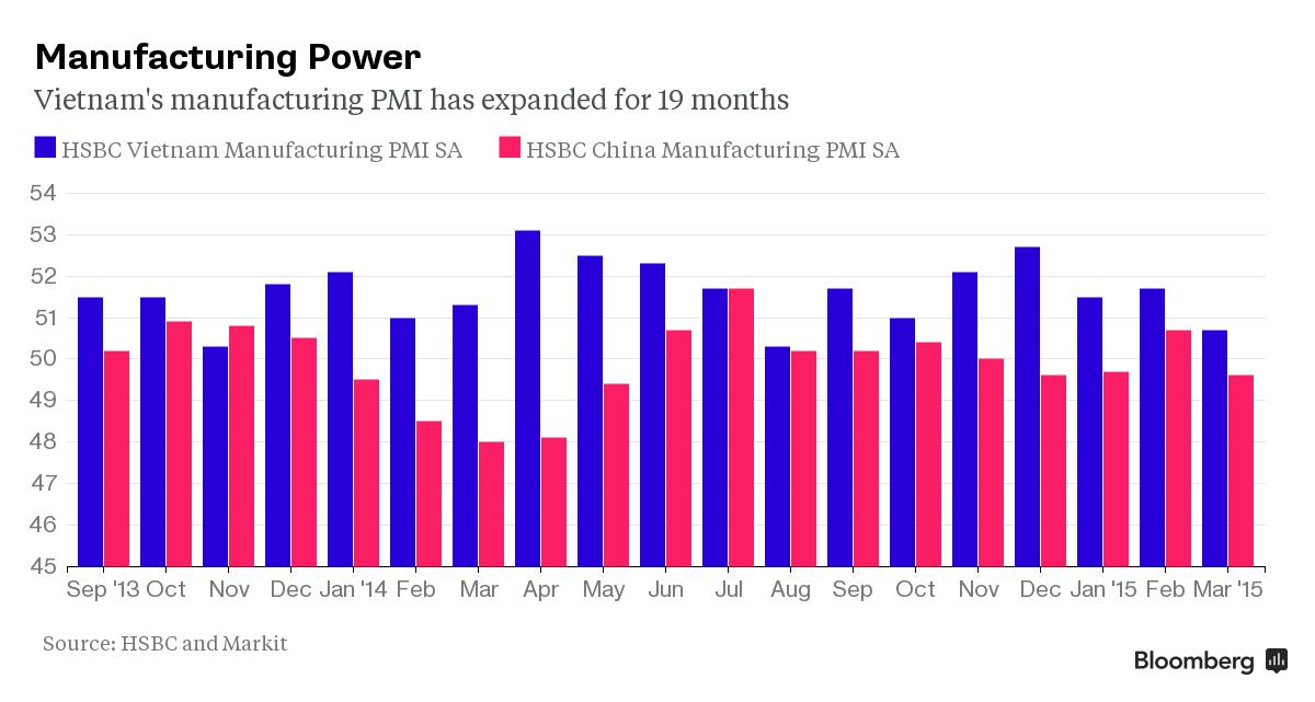 pmi-index-vietnam-vs-china-manufacturing