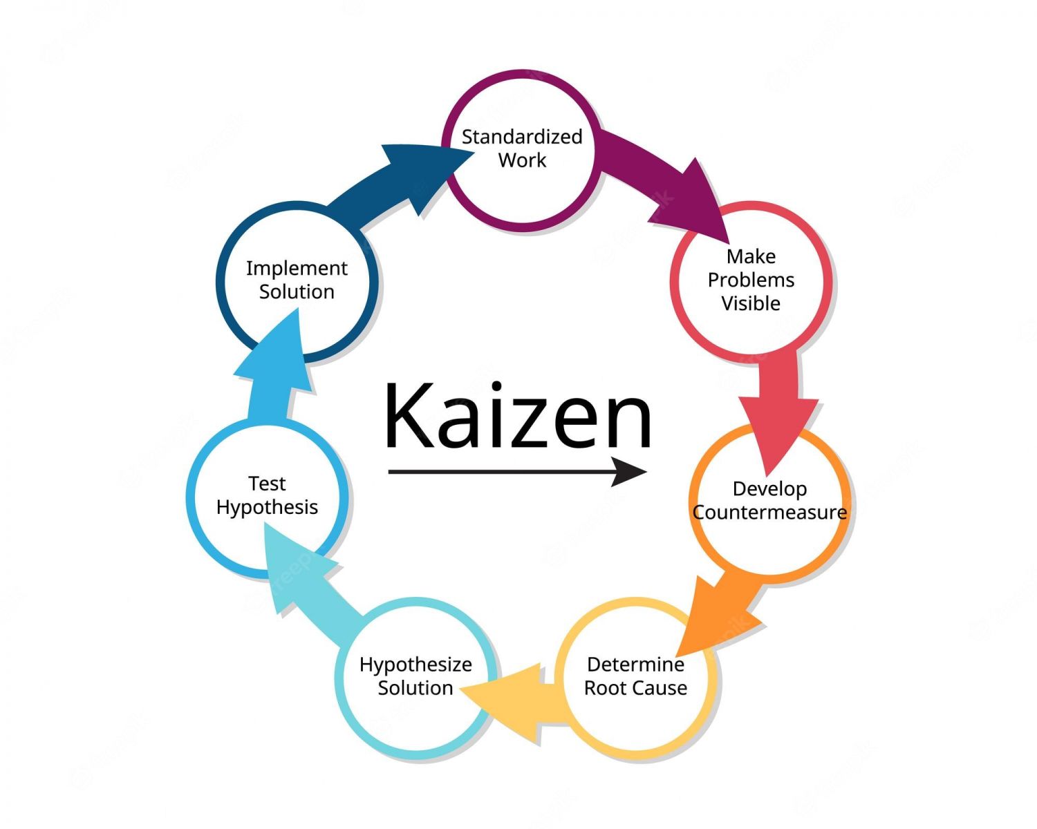 What is Kaizen? 6 Steps to apply Kaizen method in an effective company