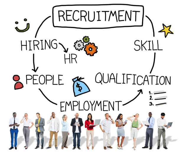 26 Surprisingly Creative Methods of Recruitment and Selection for 2015 ...