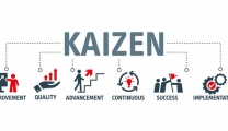 What is Kaizen? 6 Steps to apply Kaizen method in an effective company