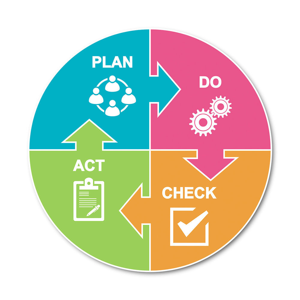 What is PDCA? 4 Steps to effectively apply the PDCA process in your ...