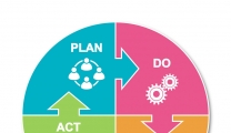 What is PDCA? 4 Steps to effectively apply the PDCA process in your business