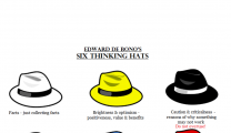 Edward de Bono’s Six Thinking Hats