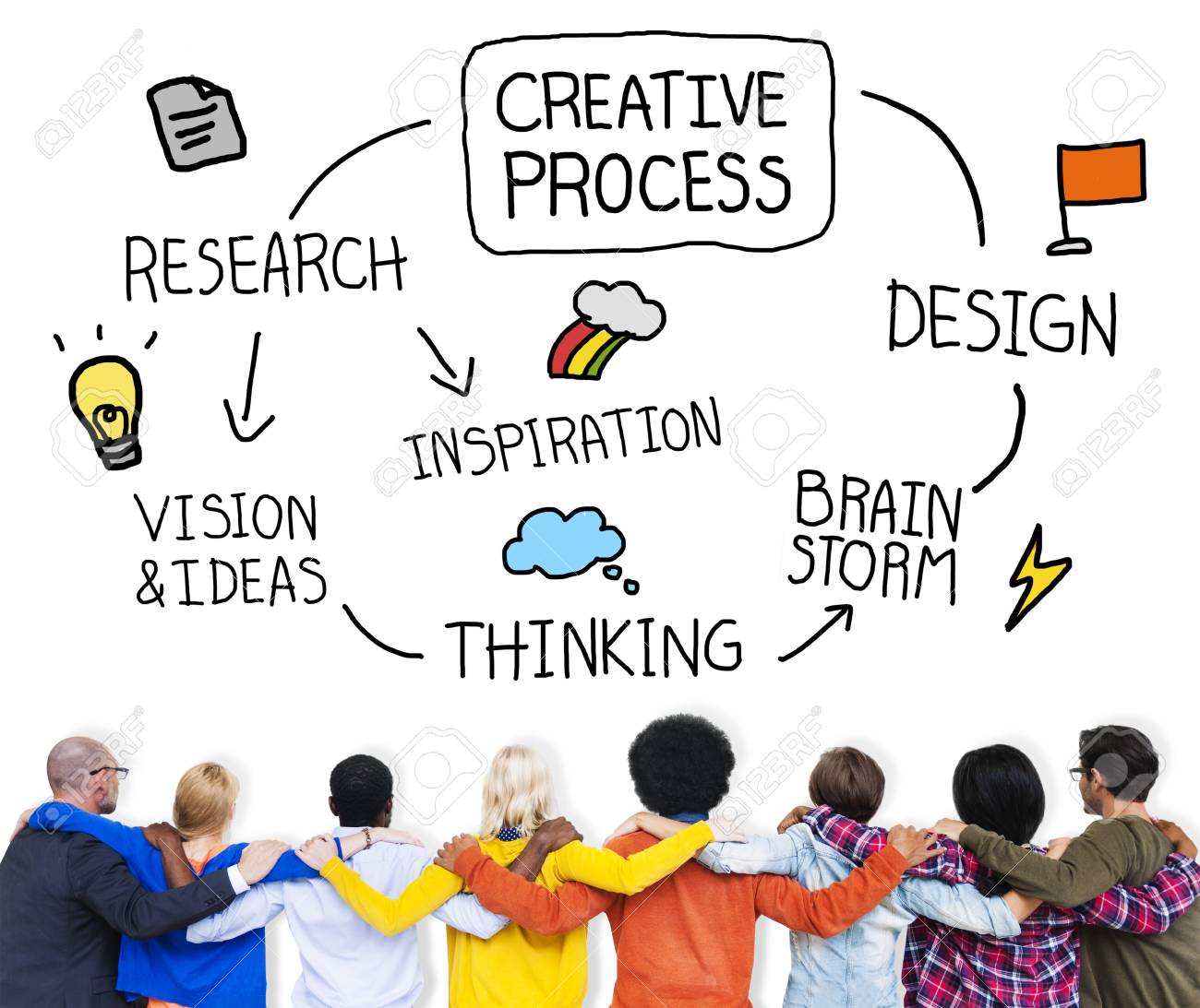 The Directed Creativity Cycle