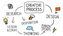 The Directed Creativity Cycle