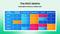 How teams can use the RACI matrix for collaborative success