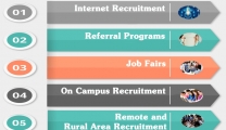 Local Recruitment Process