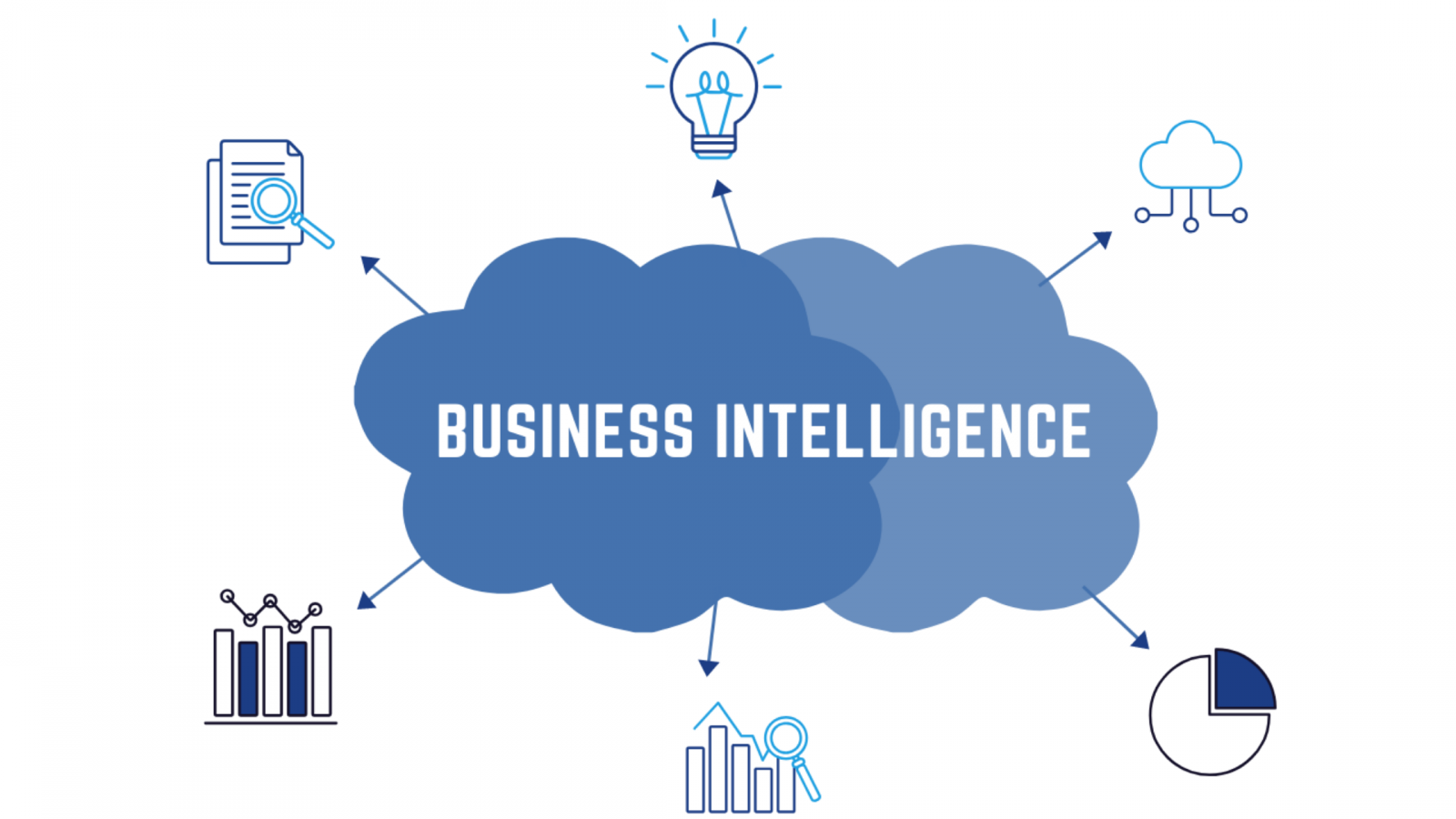 What is Business Intelligence? Why do businesses need special attention?