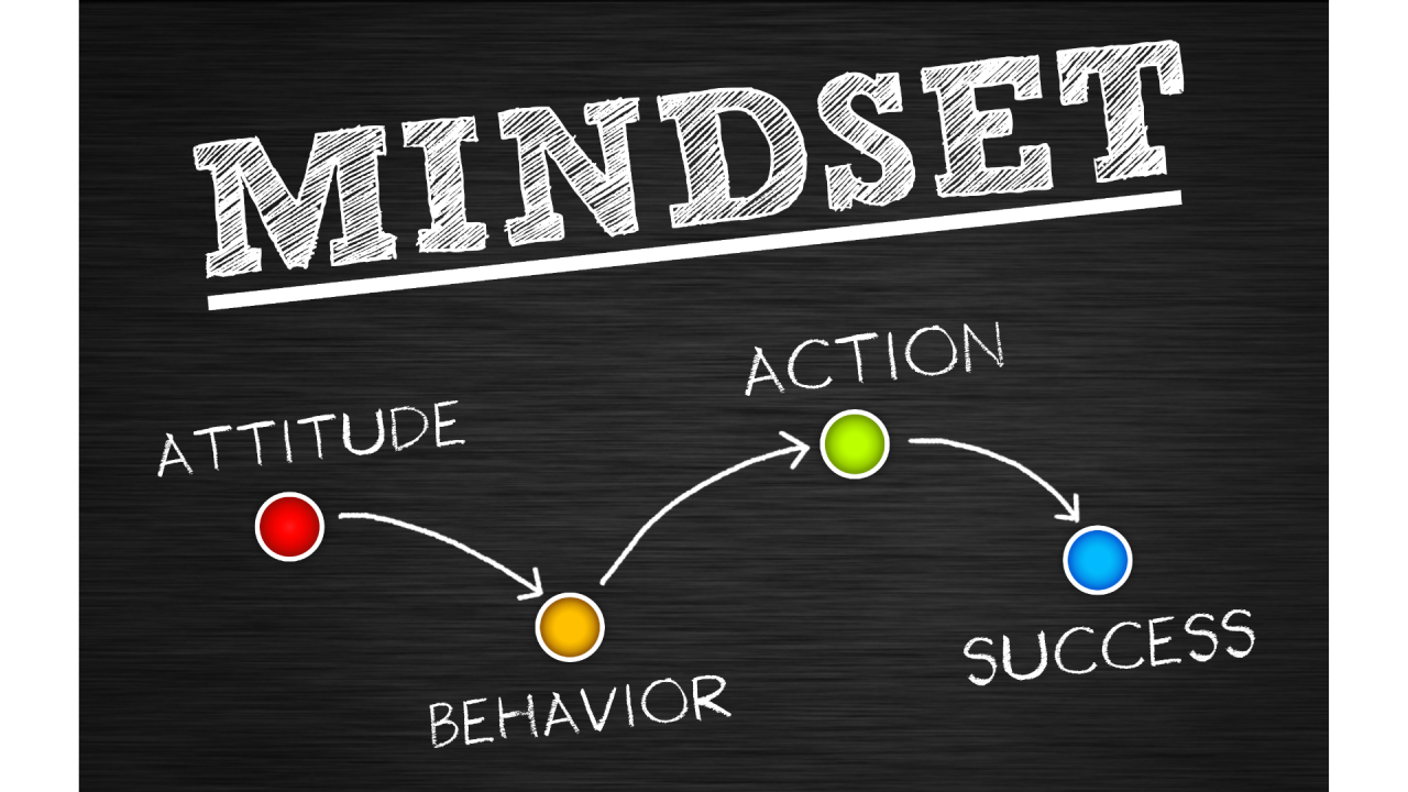 From Fixed Mindset to Growth Mindset