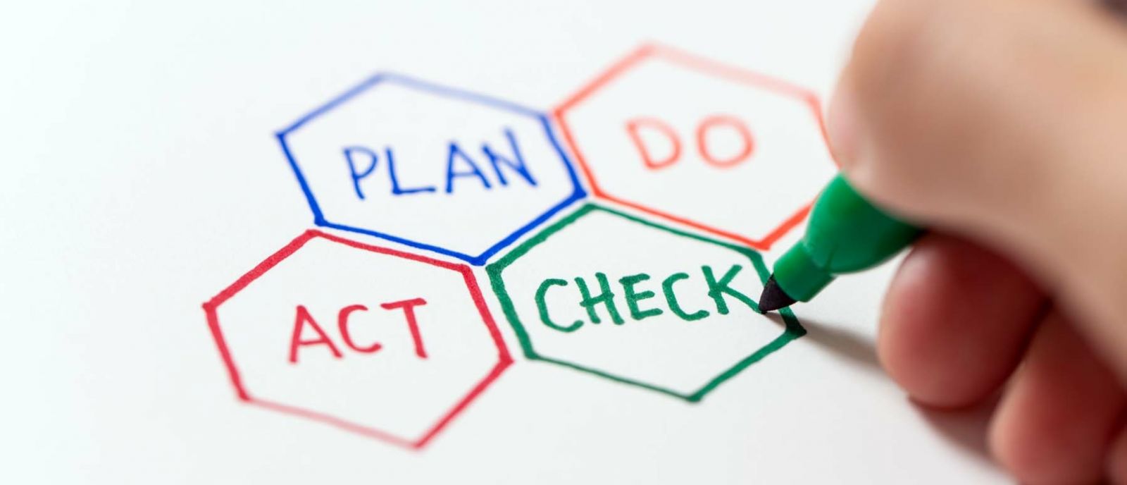 The PDCA model explained