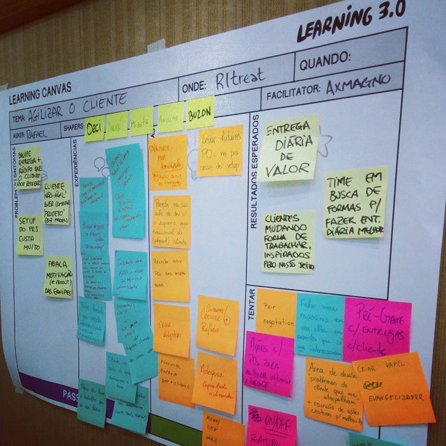 How to improve your meetings by using the Learning Canvas