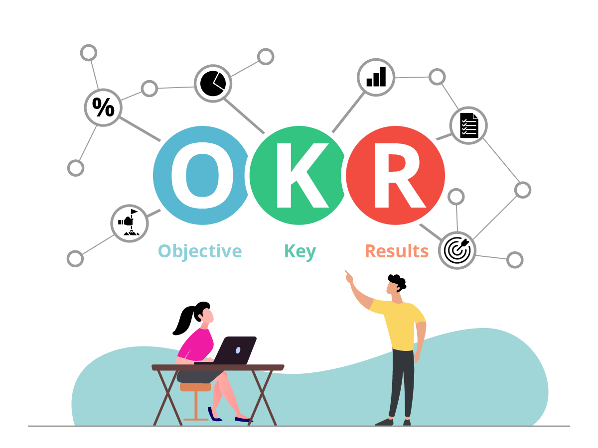 What Are OKRs? A good mix of common sense