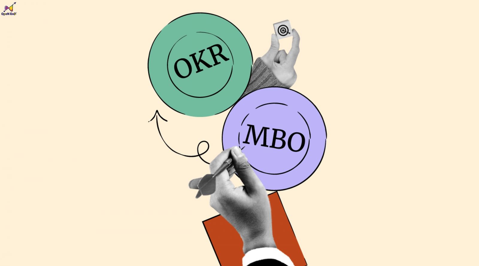 What is Management by Objectives? Management Process by MBO