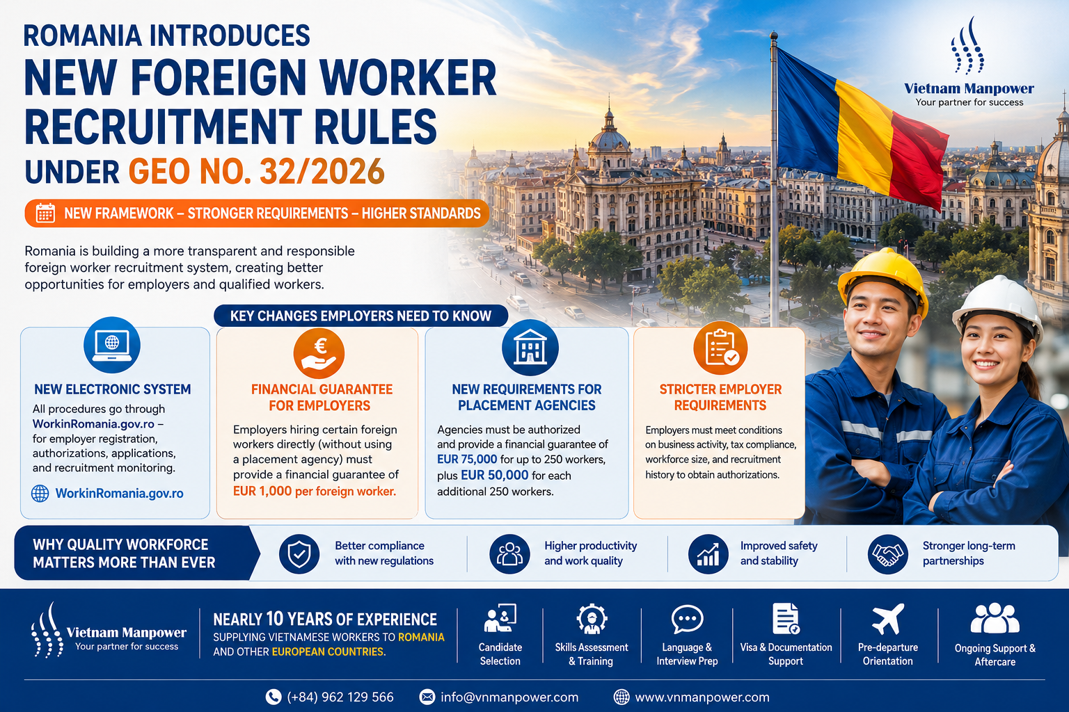 Romania New Foreign Worker Recruitment Rules 2026 | Vietnam Manpower
