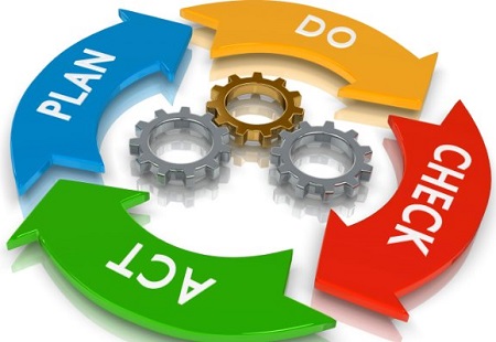 What is PDCA? 4 Steps to effectively apply the PDCA process in your business