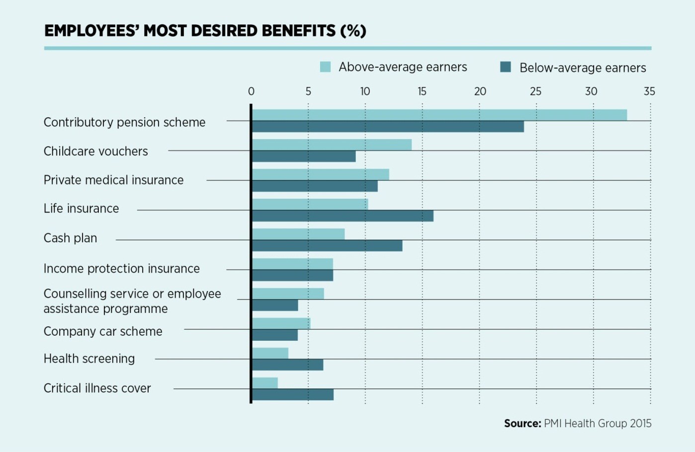 Employee-most-desired-Benefits
