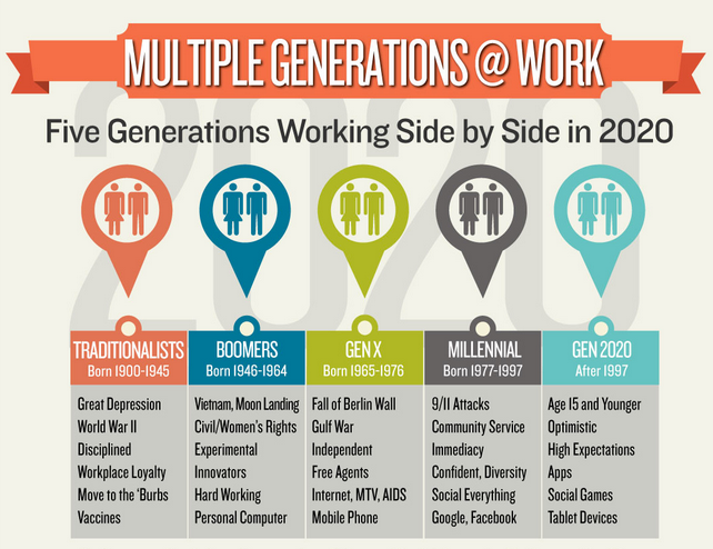Multi-generational-workforce-issue-2