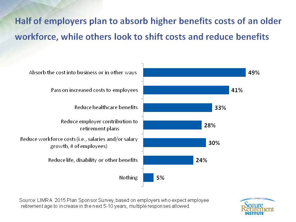 Older-workers-benefits-costs