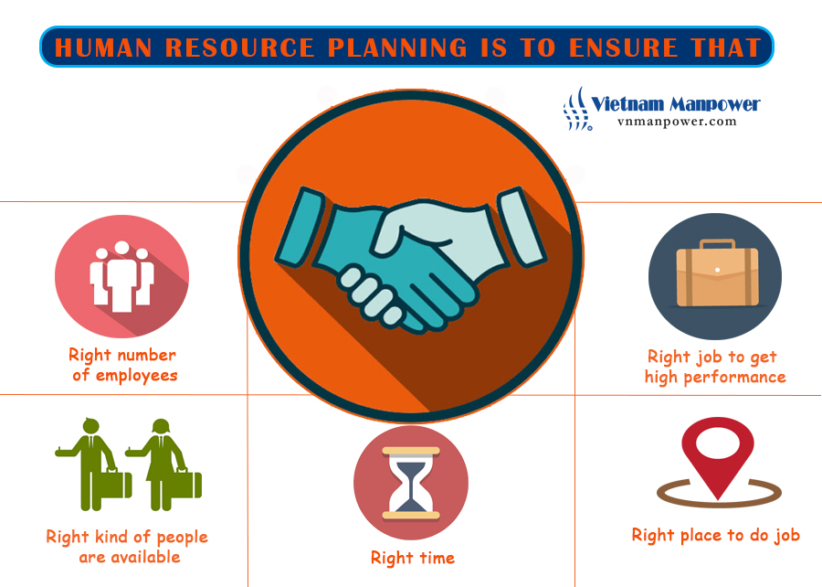 human-resource-planning