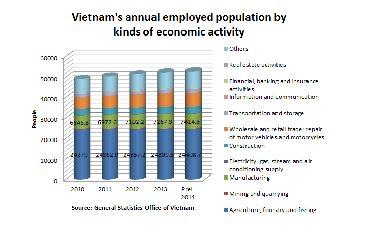 vietnam-workforce-in-working-age