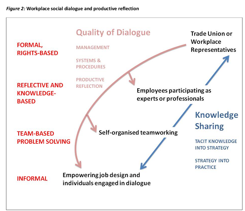 workplace-social-dialogue