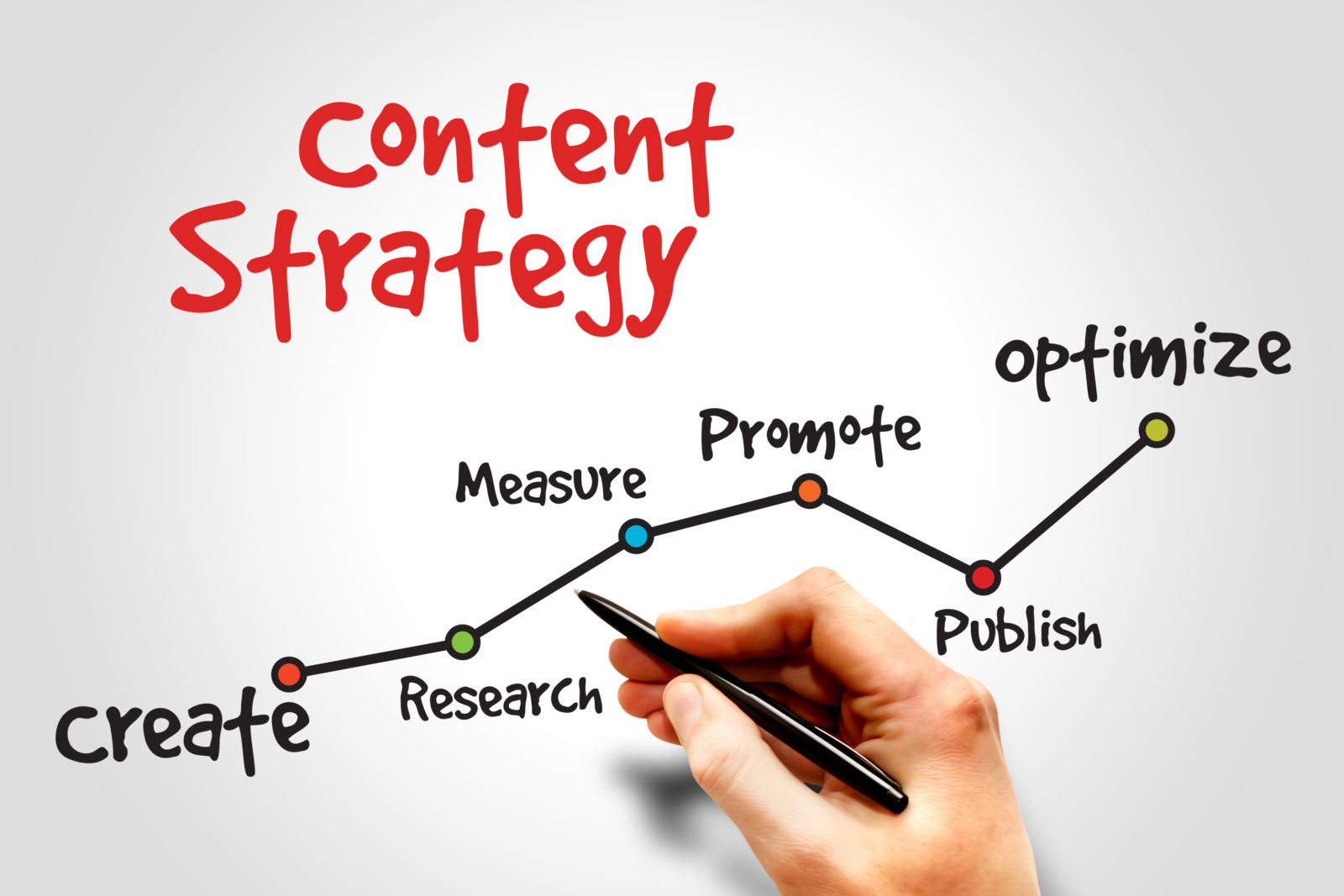What is enterprise content strategy and how to put it into practice