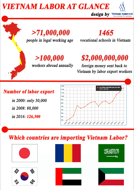 DID YOU KNOW about Vietnamese workers?