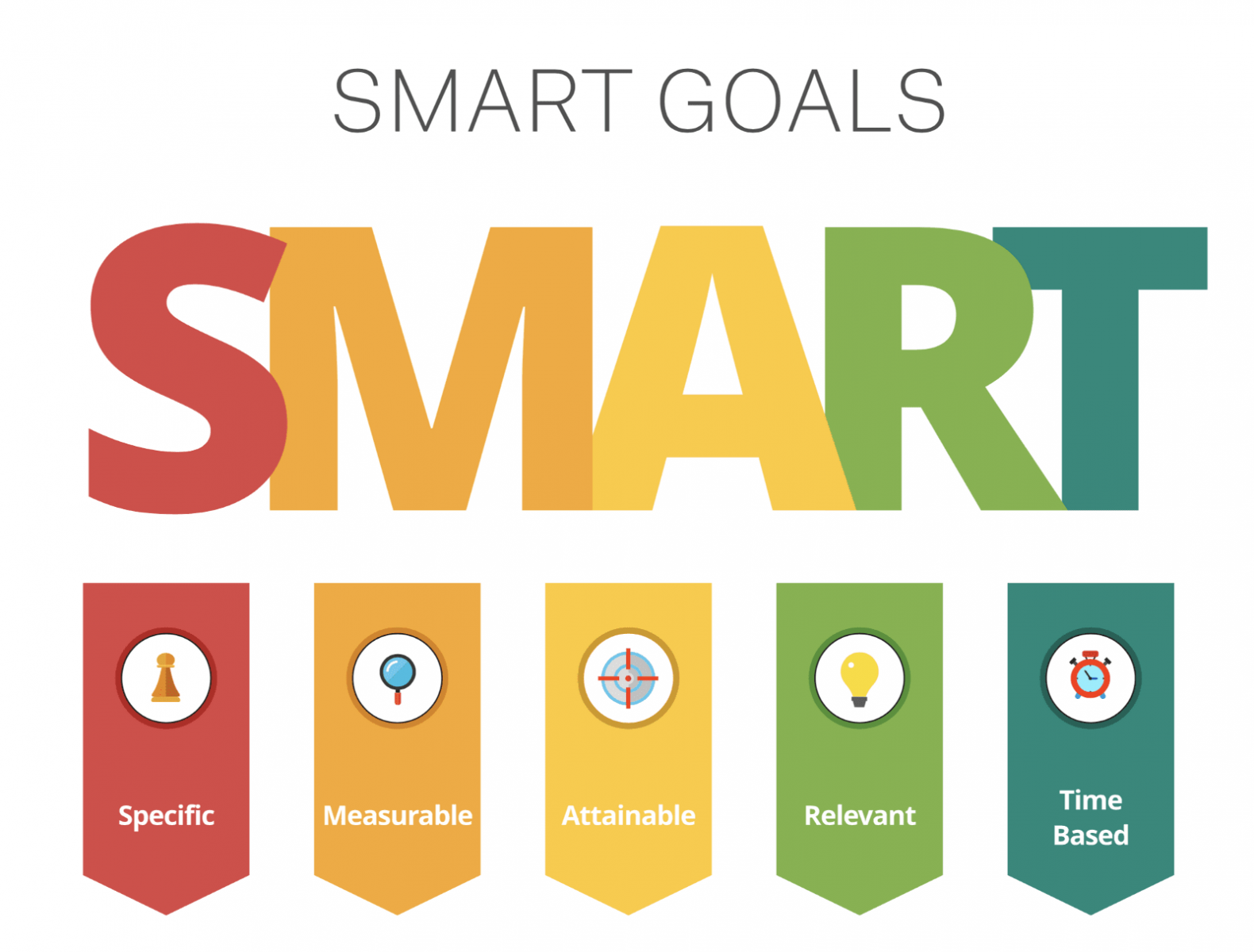 What is Smart Model? How to apply SMART goals effectively in your company