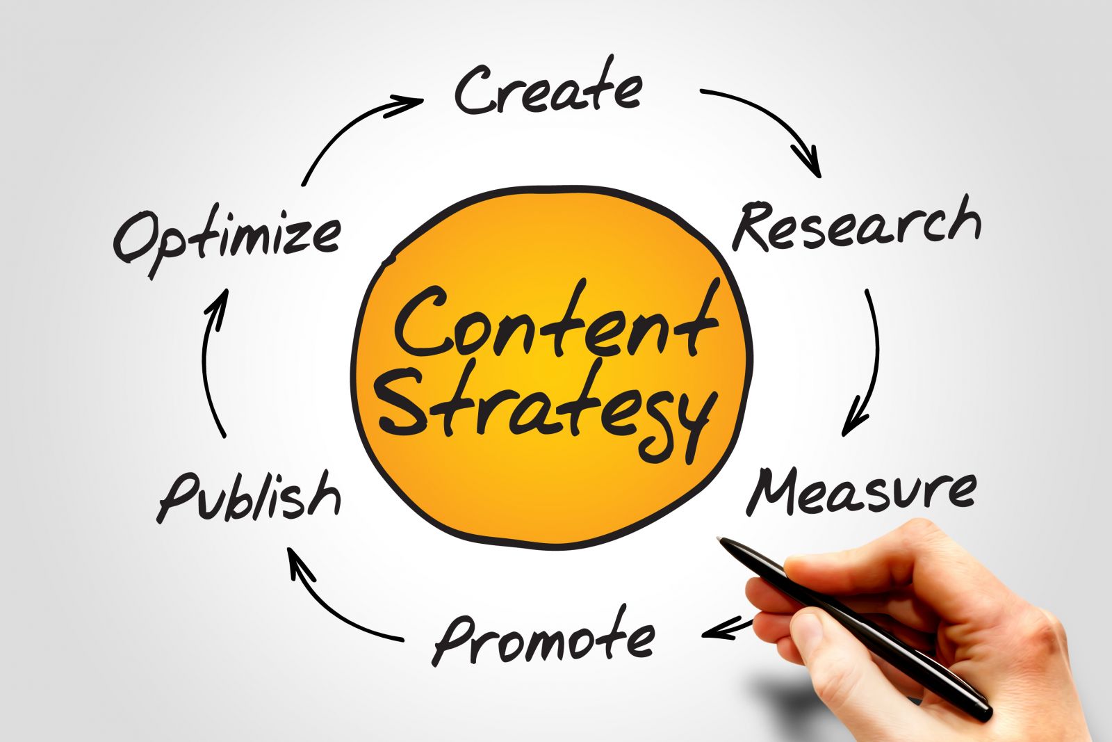 What is enterprise content strategy and how to put it into practice