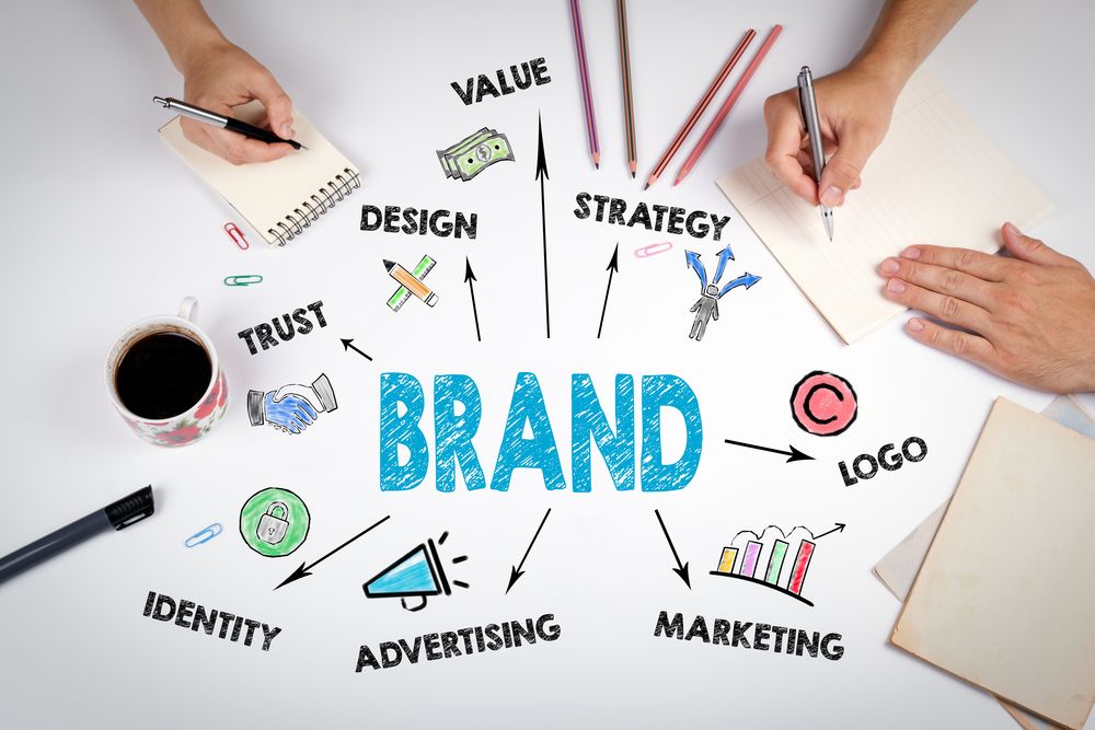 What is Branding and How to Manage Your Brand’s Image