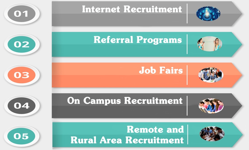 applicant-sources-for-local-recruitment-service