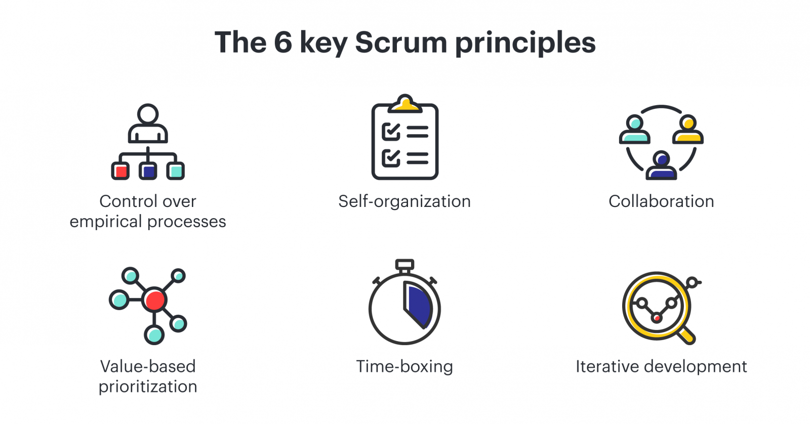 What is Scrum Model? Roles, key principles of the Scrum model